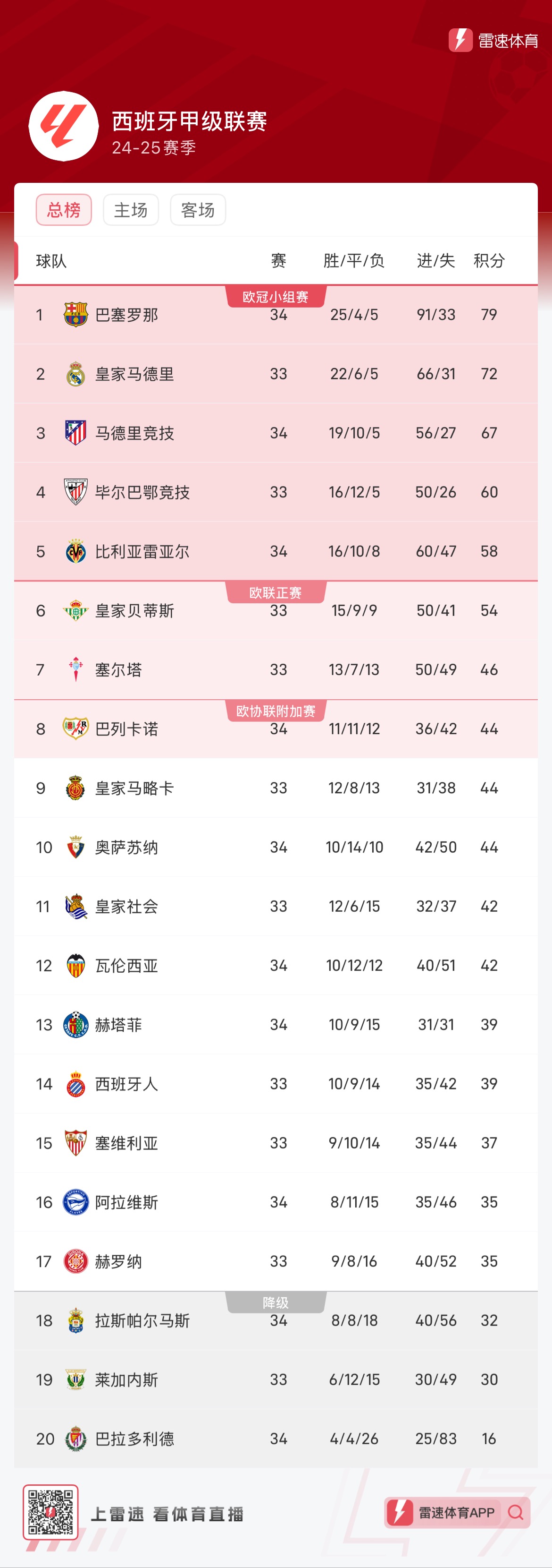 速偏慢